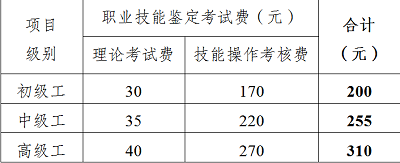 四川省2022年消防設(shè)施操作員考試各級(jí)別報(bào)考條件及條件中相關(guān)職業(yè)