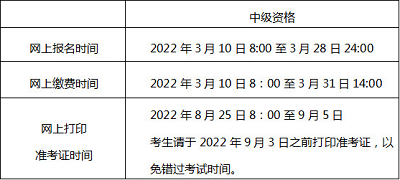 北京市2022年報名參加會計中級資格考試的人員，應具備那些基本條件？1