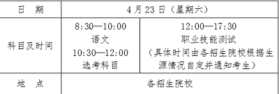 海南省2022年高職分類招生考試有關(guān)事項公告
