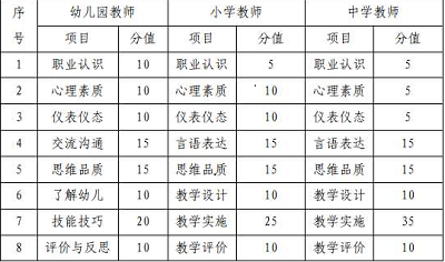 海南省2022年上半年中小學教師資格考試（面試）報名資格要求3
