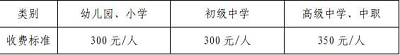 官方:2022年上半年海南省中小學教師資格考試面試時間:5月14日至15日
