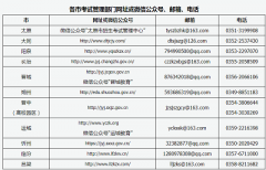 2022年上半年山西省中小學教師資格考試（面試）各市考試管理部門網(wǎng)址或微信公眾號、郵箱、電話