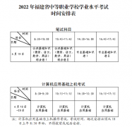福建省2022年中等職業(yè)學校學業(yè)水平考試報名有關事項公告