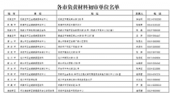 河北省2022年度上半年醫師執業注冊考核報名有關事項公告