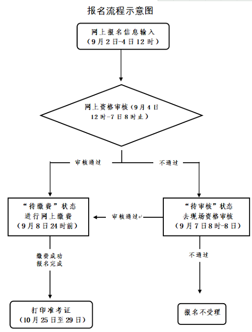2022年下半年浙江省中小學(xué)教師資格考試筆試準(zhǔn)考證打印時(shí)間:10月25日至29日1