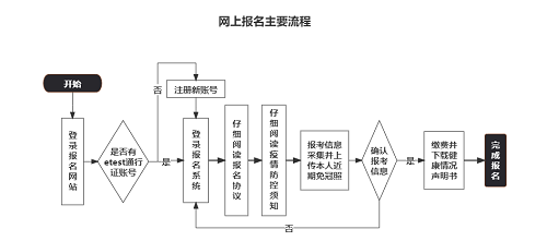 浙江2022年9月全國(guó)計(jì)算機(jī)等級(jí)考試報(bào)名時(shí)間:8月29日至9月6日