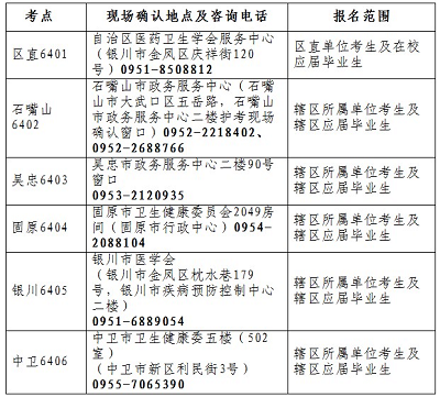 寧夏2023年護士資格證報名入口官網在哪兒?報名時間是?1
