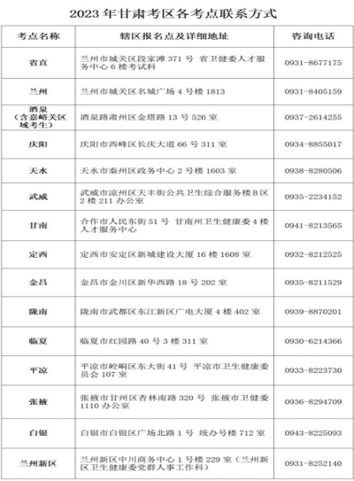 甘肅省2023年護(hù)士資格考試官方報(bào)名入口:國(guó)家衛(wèi)生健康委人才交流服務(wù)中心1