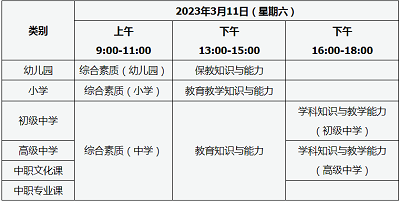 山西考區2023年上半年教師資格考試筆試報名入口、報名時間通知