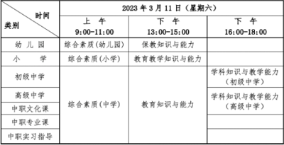 湖北考區中小學教師資格考試(筆試)時間2023年上半年 各科幾點開考