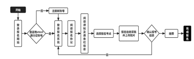 2023年上半年全國計算機等級有考試需求的考生請及時完成報名、繳費