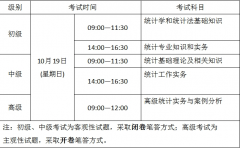 寧夏2025年度統(tǒng)計(jì)專業(yè)技術(shù)資格考試有關(guān)事項(xiàng)通知
