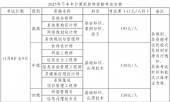 2025下半年貴州軟考繳費(fèi)時(shí)間：2025年8月11日9:00-9月18日22:00