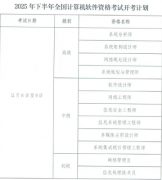 2025下半年浙江軟考收費標準初、中級資格考試每人200元，高級資格考試每人300元