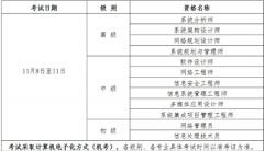 2025下半年寧夏入口報名時間及報考入口官網