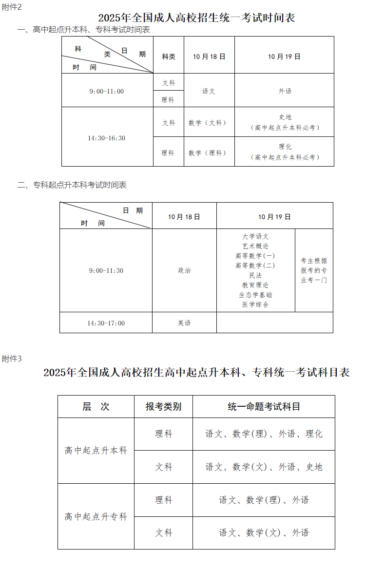 江西2025年全省成人高等學校招生工作具體規(guī)定