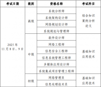 2025年下半年北京市計算機技術與軟件專業(yè)技術資格(水平)考試工作通知