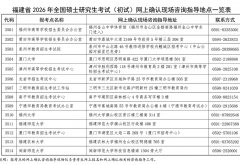 福建省2026年全國碩士研究生招生考試（初試）網上確認公告